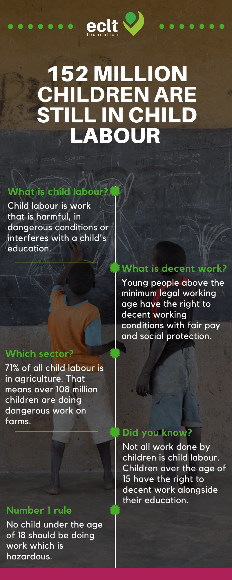 write a speech about child labour
